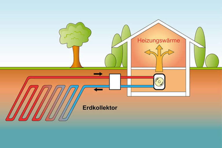 Ökologisch Bauen Infos über Naturbaustoffe und Holzhäuser