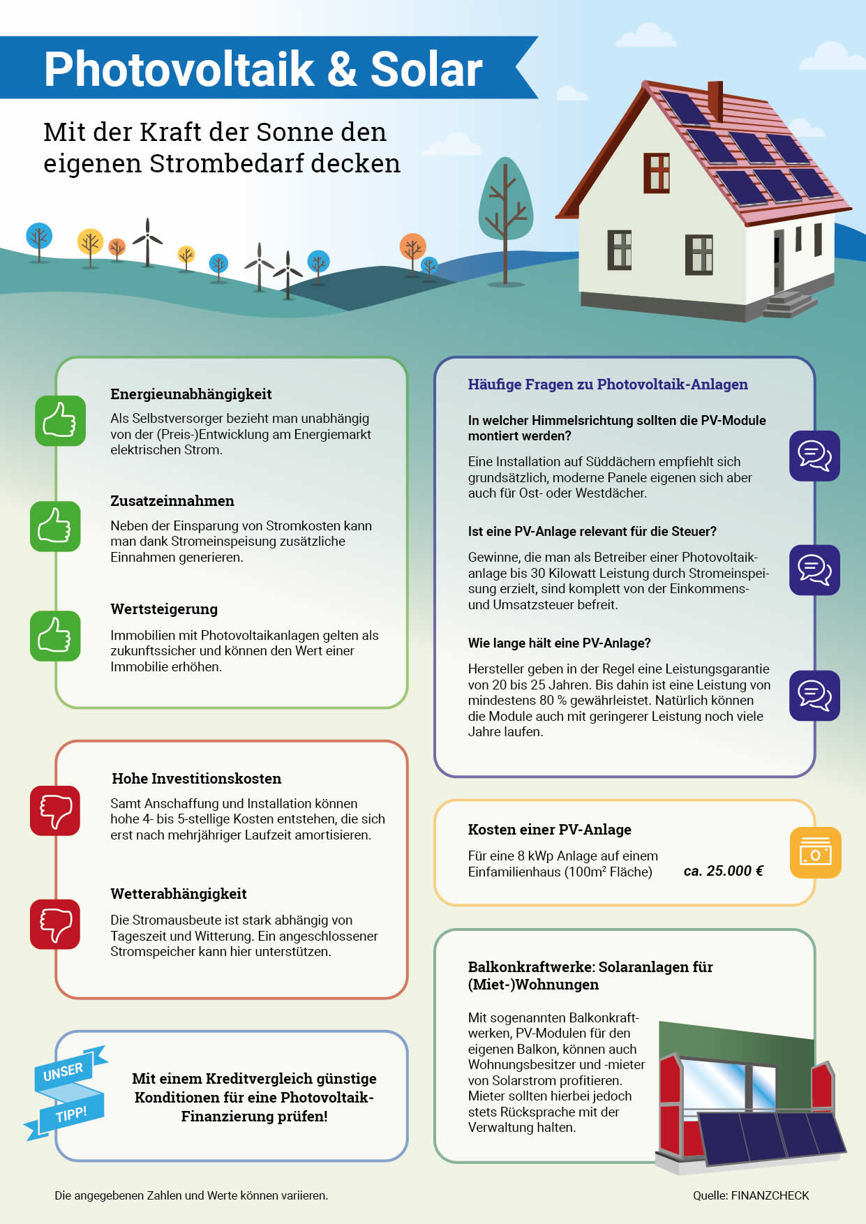 Infografik Fotovoltaik und Solarthermie